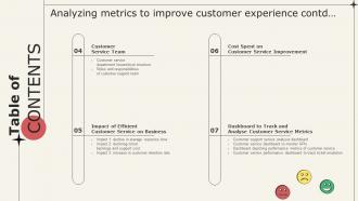 Table Of Contents For Analyzing Metrics To Improve Customer Experience Ppt File Ideas Best Interactive