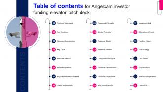 Table Of Contents For Angelcam Investor Funding Elevator Pitch Deck