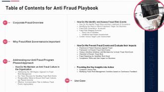 Table Of Contents For Anti Fraud Playbook Ppt Guideline