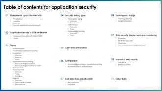Table Of Contents For Application Security Ppt File Slide Download