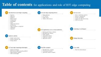 Table of contents for applications and role of IOT edge computing IoT SS V