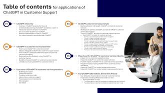 Table Of Contents For Applications Of ChatGPT In Customer Support ChatGPT SS V