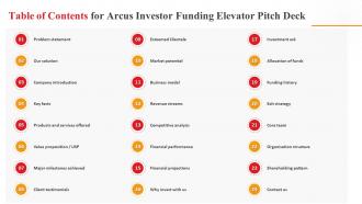 Table Of Contents For Arcus Investor Funding Elevator Pitch Deck