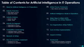 Table Of Contents For Artificial Intelligence In IT Operations Ppt Powerpoint Presentation File Aids