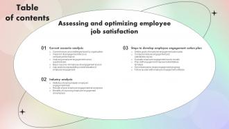 Table Of Contents For Assessing And Optimizing Employee Job Satisfaction Ppt Model Ideas