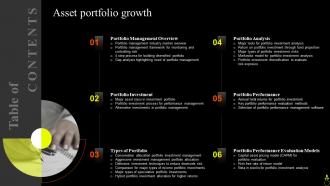 Table Of Contents For Asset Portfolio Growth Ppt Powerpoint Presentation Diagram Templates