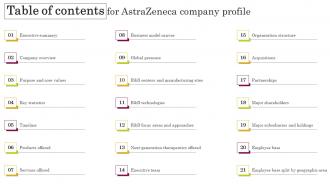 Table Of Contents For Astrazeneca Company Profile CP SS