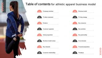 Table Of Contents For Athletic Apparel Business Model BMC SS V