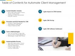 Table of contents for automate client management automate client management