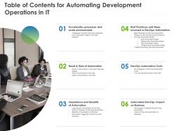 Table of contents for automating development operations in it