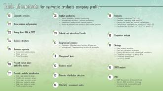 Table Of Contents For Ayurvedic Products Company Profile Cp Ss V