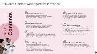 Table Of Contents For B2b Sales Content Management Playbook