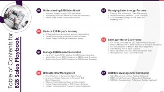 Table of contents for b2b sales playbook