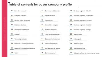Table Of Contents For Bayer Company Profile Ppt Slides CP SS