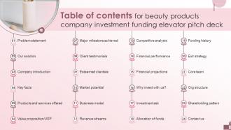 Table Of Contents For Beauty Products Company Investment Funding Elevator Pitch Deck