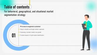 Table Of Contents For Behavioral Geographical And Situational Market Segmentation Strategy MKT SS