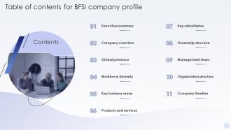 Table Of Contents For BFSI Company Profile Ppt Powerpoint Presentation Summary Guide