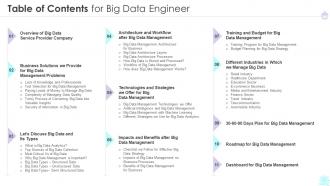 Table Of Contents For Big Data Engineer Ppt Demonstration