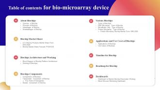 Table Of Contents For Bio Microarray Device Bio Microarray Device