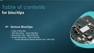 Table Of Contents For Biochips IT Ppt Powerpoint Presentation File Portfolio