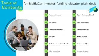 Table Of Contents For Blablacar Investor Funding Elevator Pitch Deck