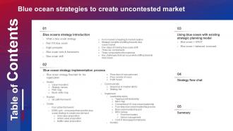 Table Of Contents For Blue Ocean Strategies To Create Uncontested Market Strategy SS V