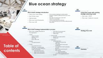 Table Of Contents For Blue Ocean Strategy Ppt Powerpoint Presentation File Example Topics