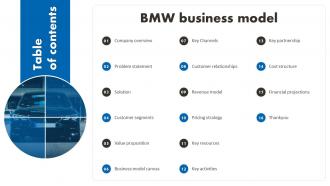 Table Of Contents For BMW Business Model Ppt Icon Introduction BMC SS