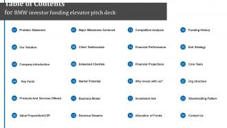 Table Of Contents For BMW Investor Funding Elevator Pitch Deck