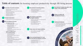 Table Of Contents For Boosting Employee Productivity Through HR Hiring Process