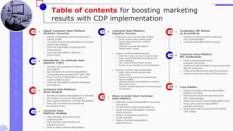 Table Of Contents For Boosting Marketing Results With CDP Implementation MKT SS V