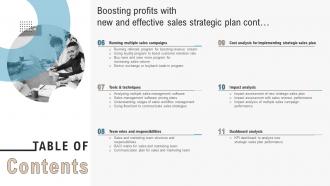 Table Of Contents For Boosting Profits With New And Effective Sales Strategic Plan Captivating Visual