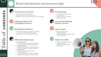 Table Of Contents For Brand Identification And Awareness Plan Ppt Show Display