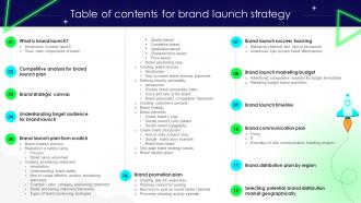 Table Of Contents For Brand Launch Strategy Branding SS V