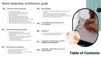 Table Of Contents For Brand Leadership Architecture Guide Ppt Ideas Graphics Example