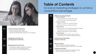 Table Of Contents For Brand Marketing Strategies To Achieve Competitive Advantage