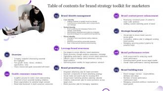 Table Of Contents For Brand Strategy Toolkit For Marketers Ppt Slides Deck
