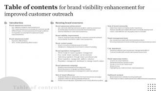Table Of Contents For Brand Visibility Enhancement For Improved Customer Outreach