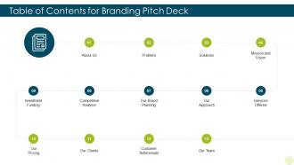 Table of contents for branding pitch deck