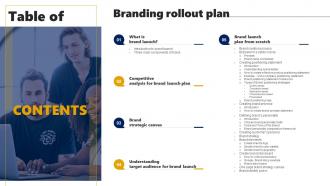 Table Of Contents For Branding Rollout Plan Ppt Layouts Graphic Tips