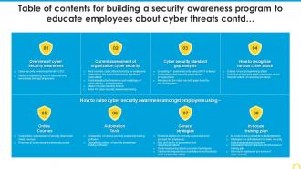 Table Of Contents For Building A Security Awareness Program To Educate Employees