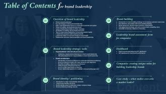 Table Of Contents For Building Brand Leadership Strategy Ppt Powerpoint Presentation File Formats
