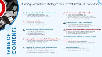 Table Of Contents For Building Competitive Strategies For Successful Product Leadership