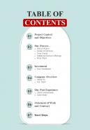 Table Of Contents For Building Drug Treatment Center One Pager Sample Example Document