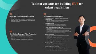 Table Of Contents For Building EVP For Talent Acquisition  Ppt Information
