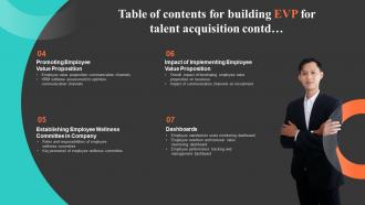 Table Of Contents For Building EVP For Talent Acquisition  Ppt Information Ideas Colorful