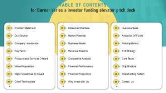 Table Of Contents For Burner Series A Investor Funding Elevator Pitch Deck
