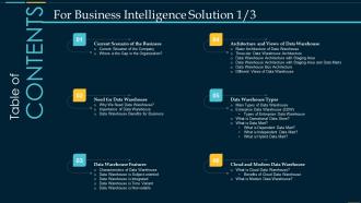 Table Of Contents For Business Intelligence Solution Ppt Show Graphics Template
