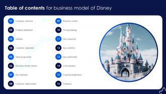 Table Of Contents For Business Model Of Disney BMC SS