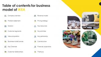 Table Of Contents For Business Model Of IKEA BMC SS